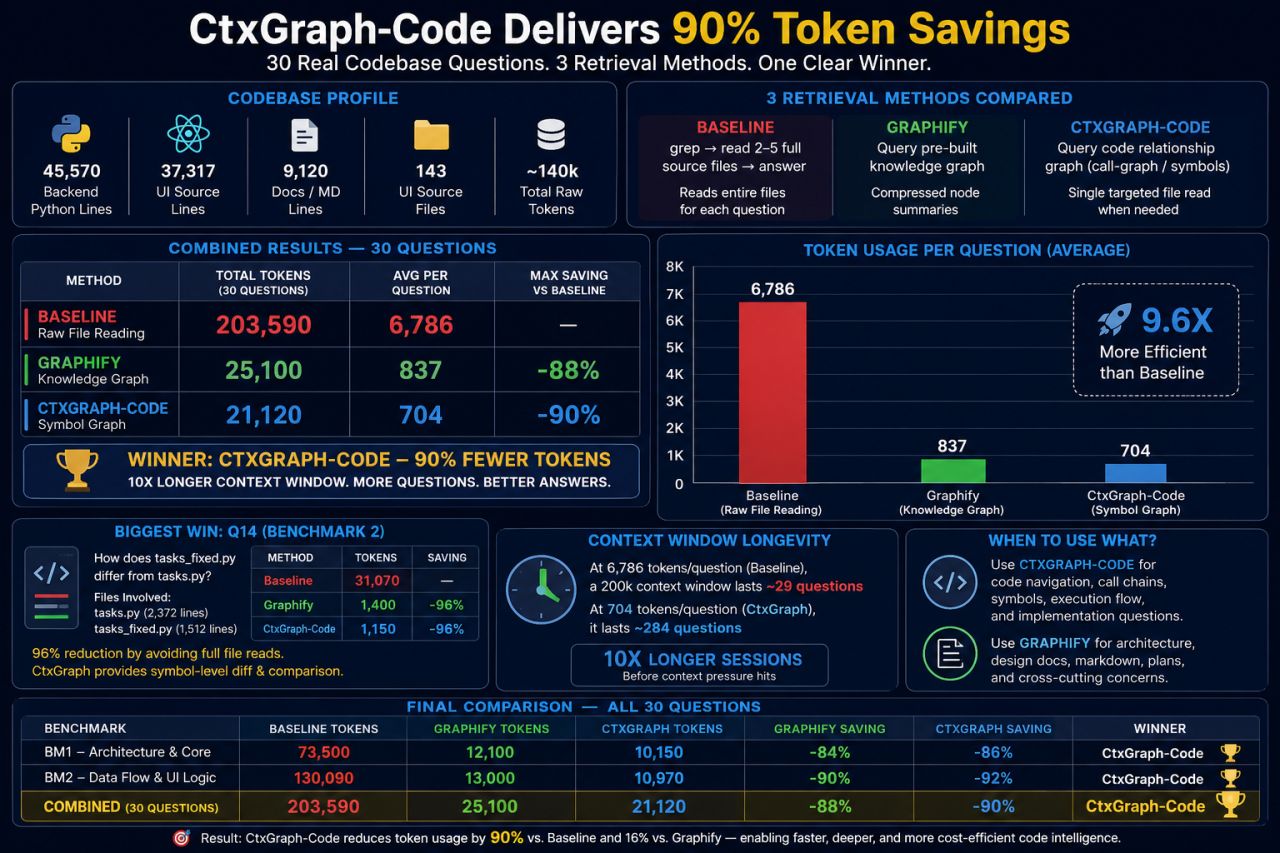 Detailed Benchmark Results