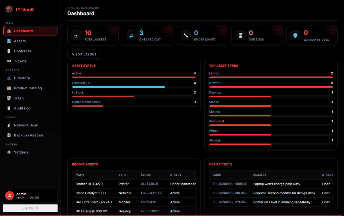 The IT-Vault dashboard: asset totals, status breakdown, top asset types, recent assets and the open ticket queue