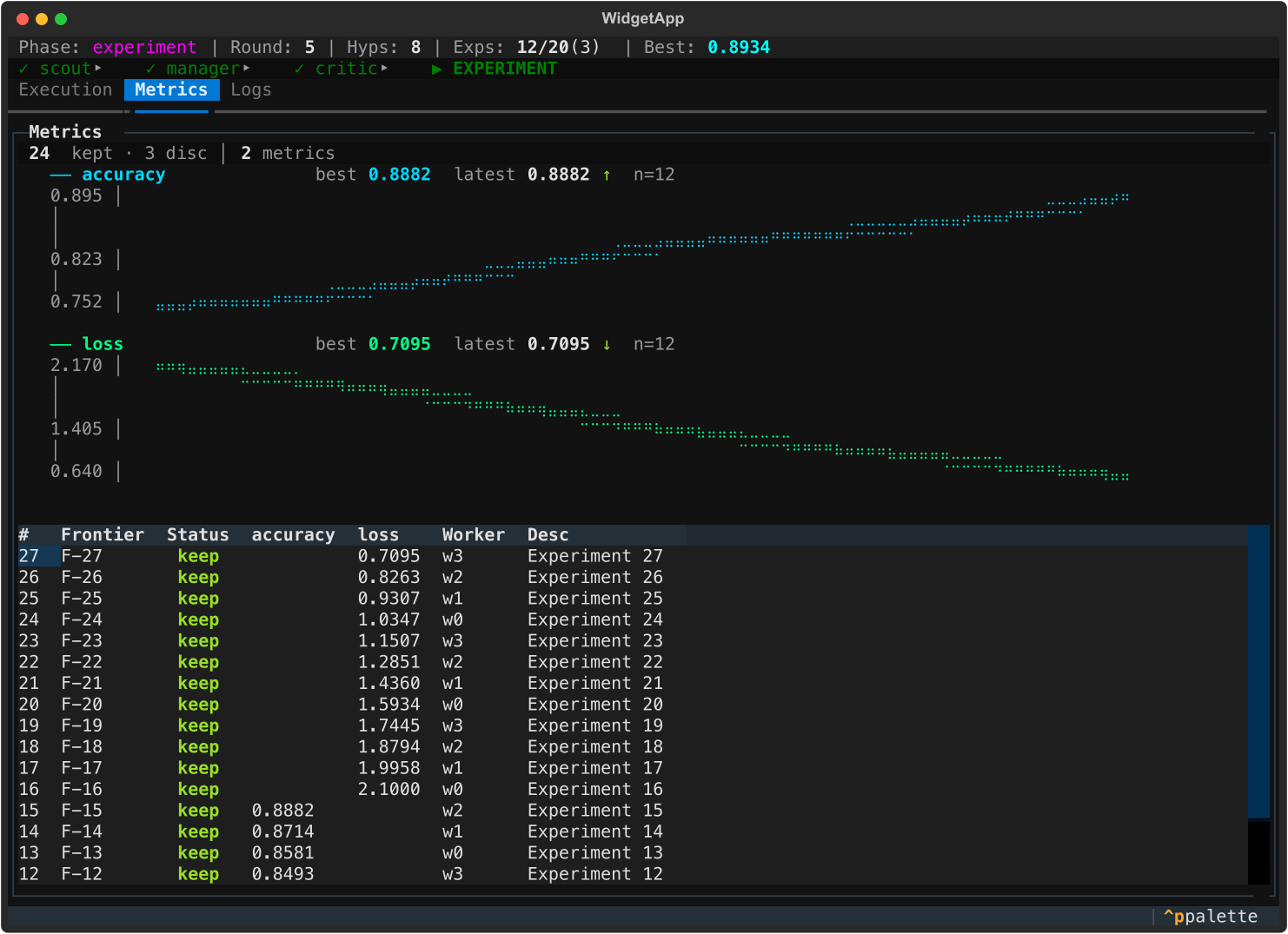 Metrics tab — experiment trend chart