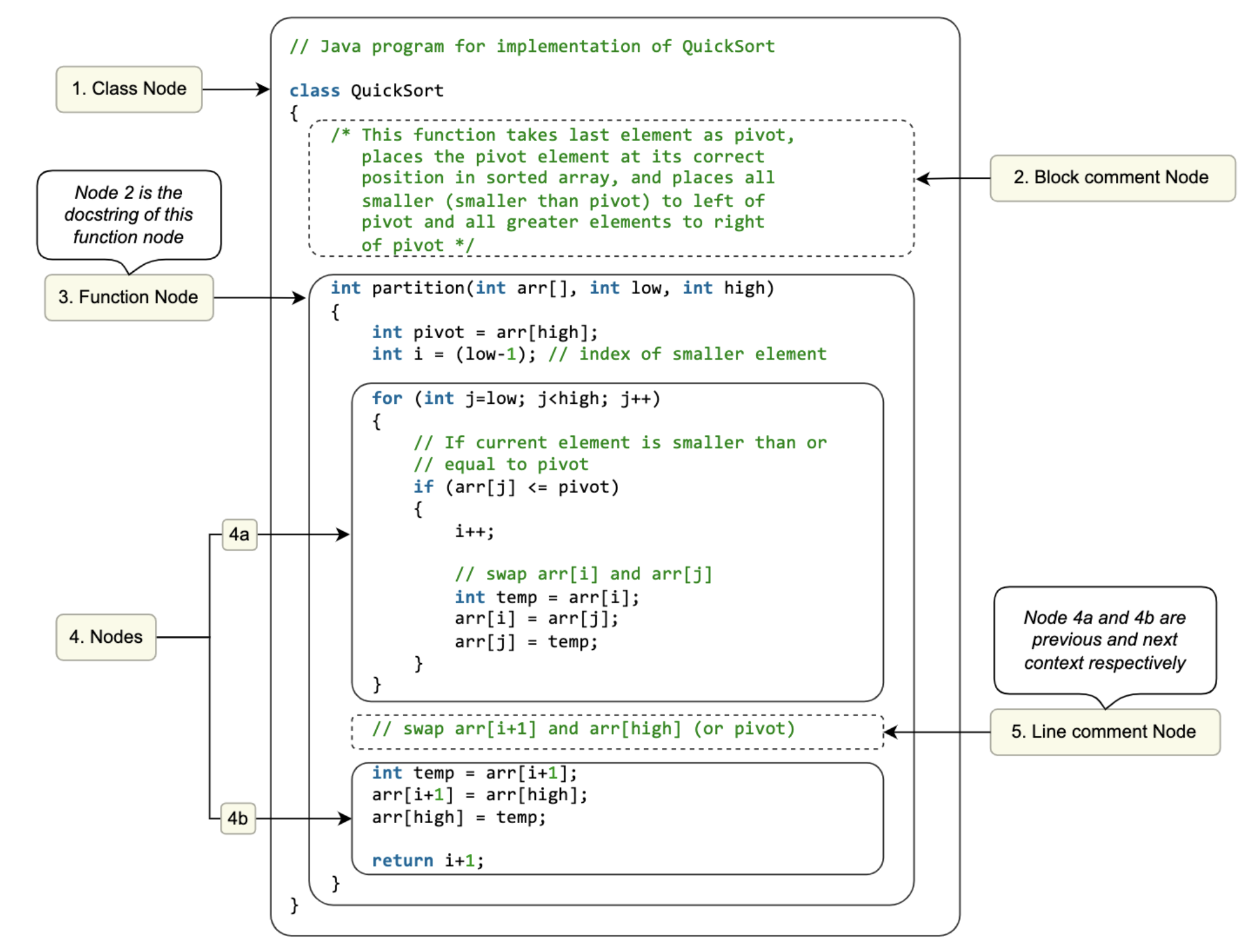 Raw node structure