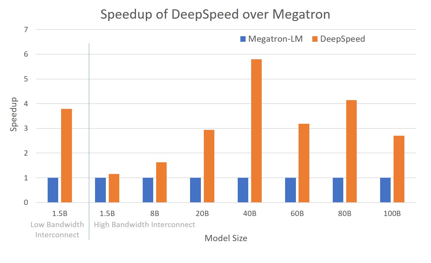 DeepSpeed-vs-Megatron