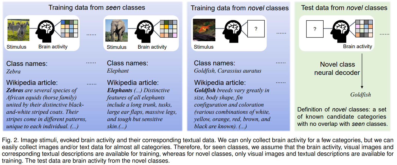 Illustration of the trimodal data