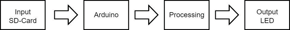 Transmitter Block Diagram