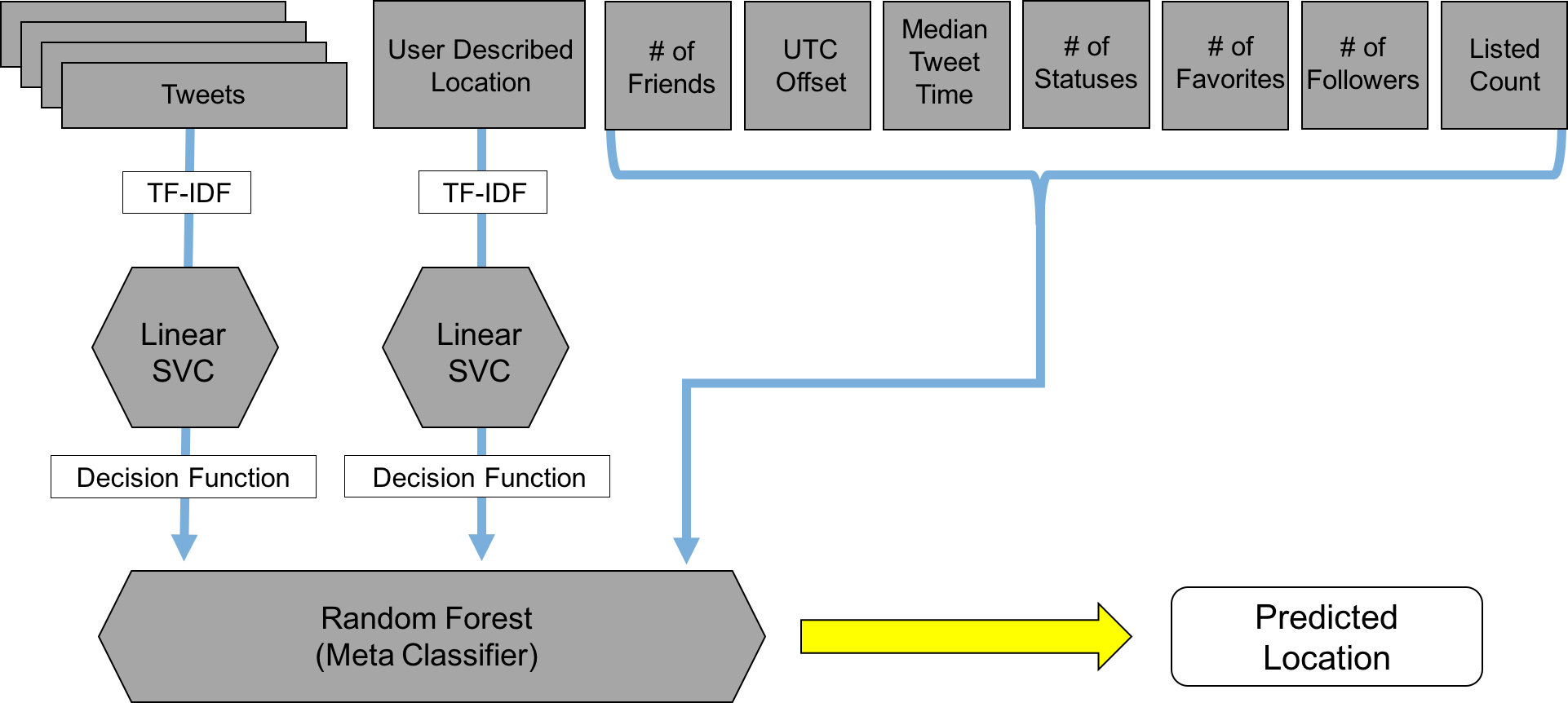 model_diagram