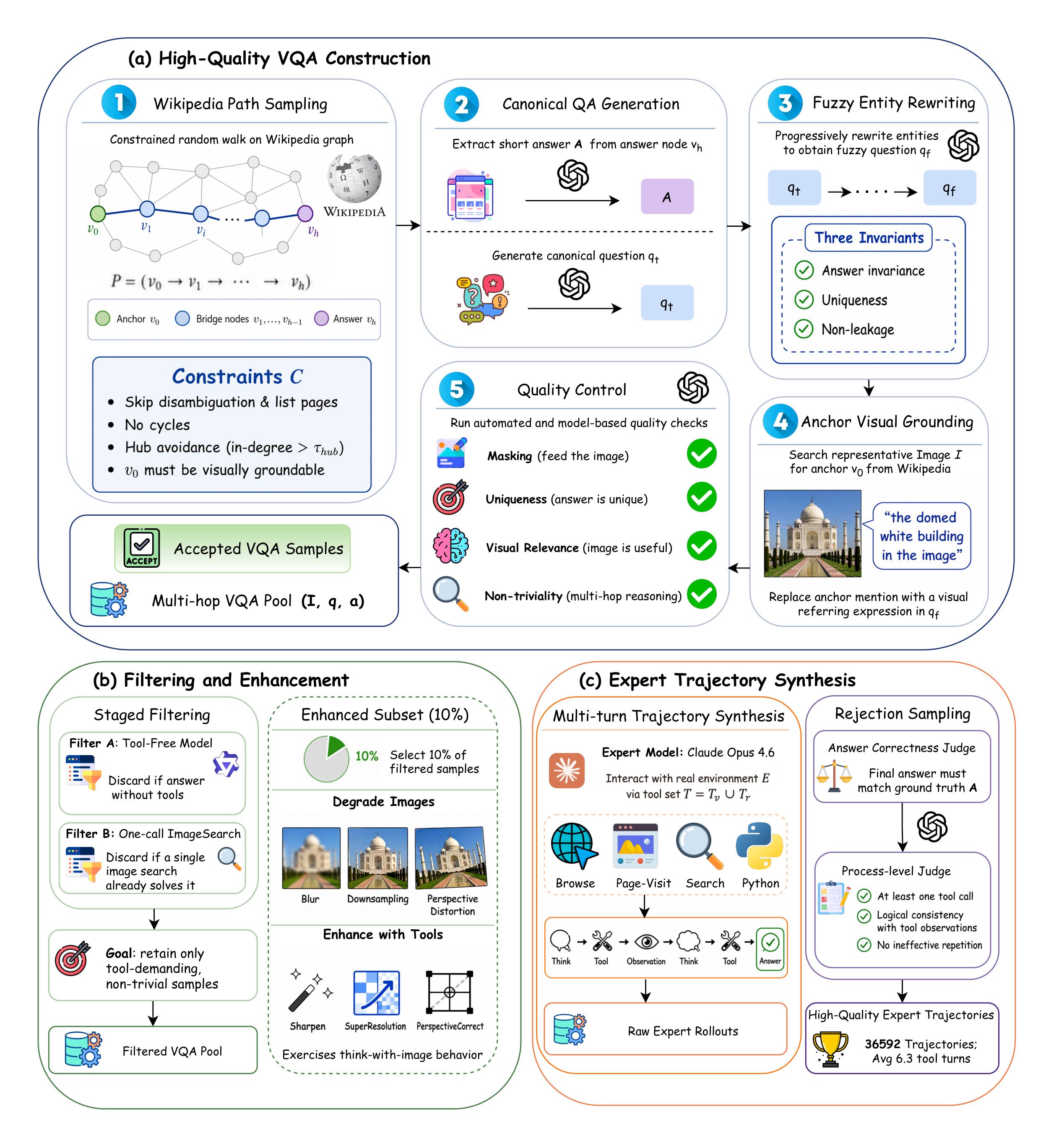 data_pipeline