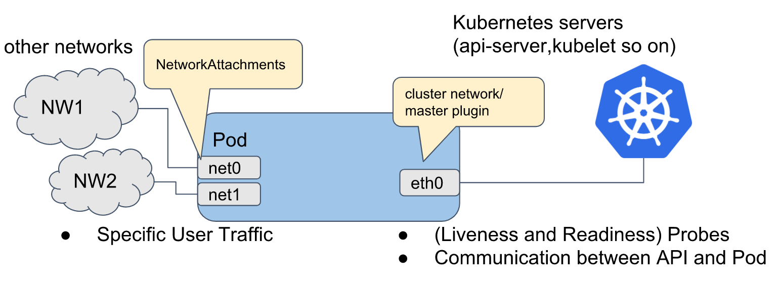 multus-cni-arch