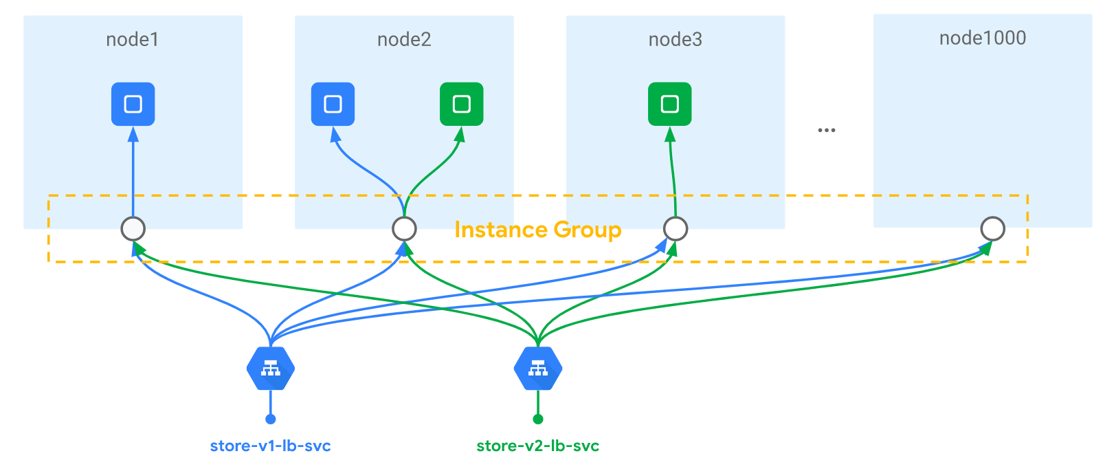 gke-load-balancer