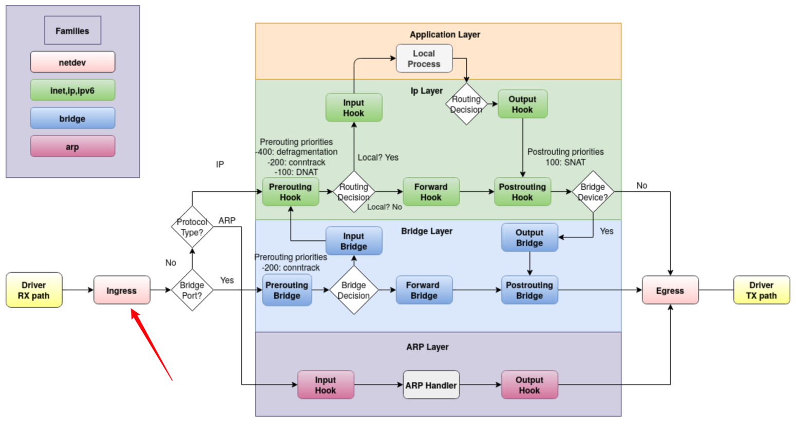 nft-netdev-ingress