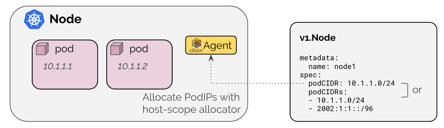 ipam-host-scope