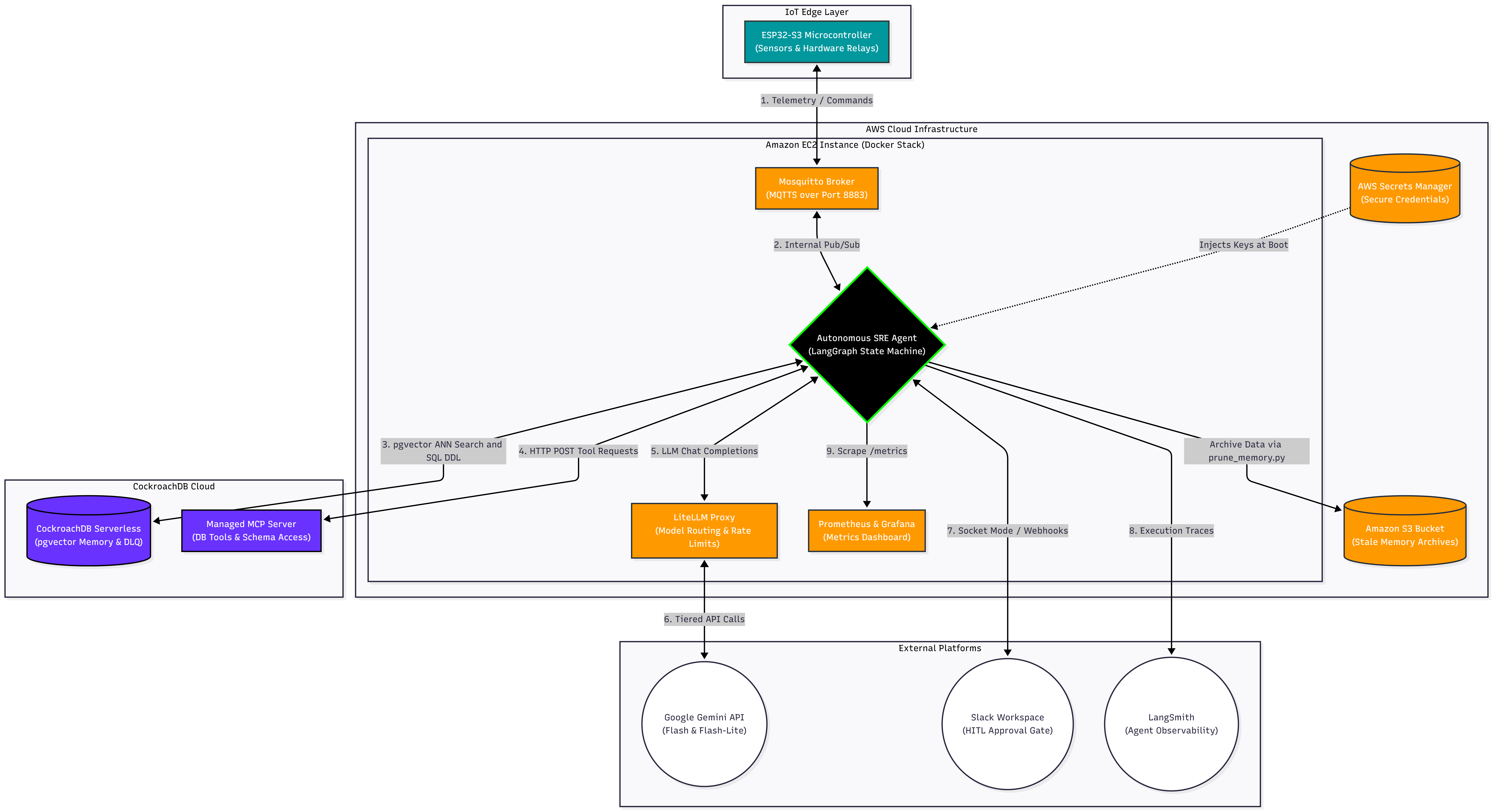 Architecture Diagram