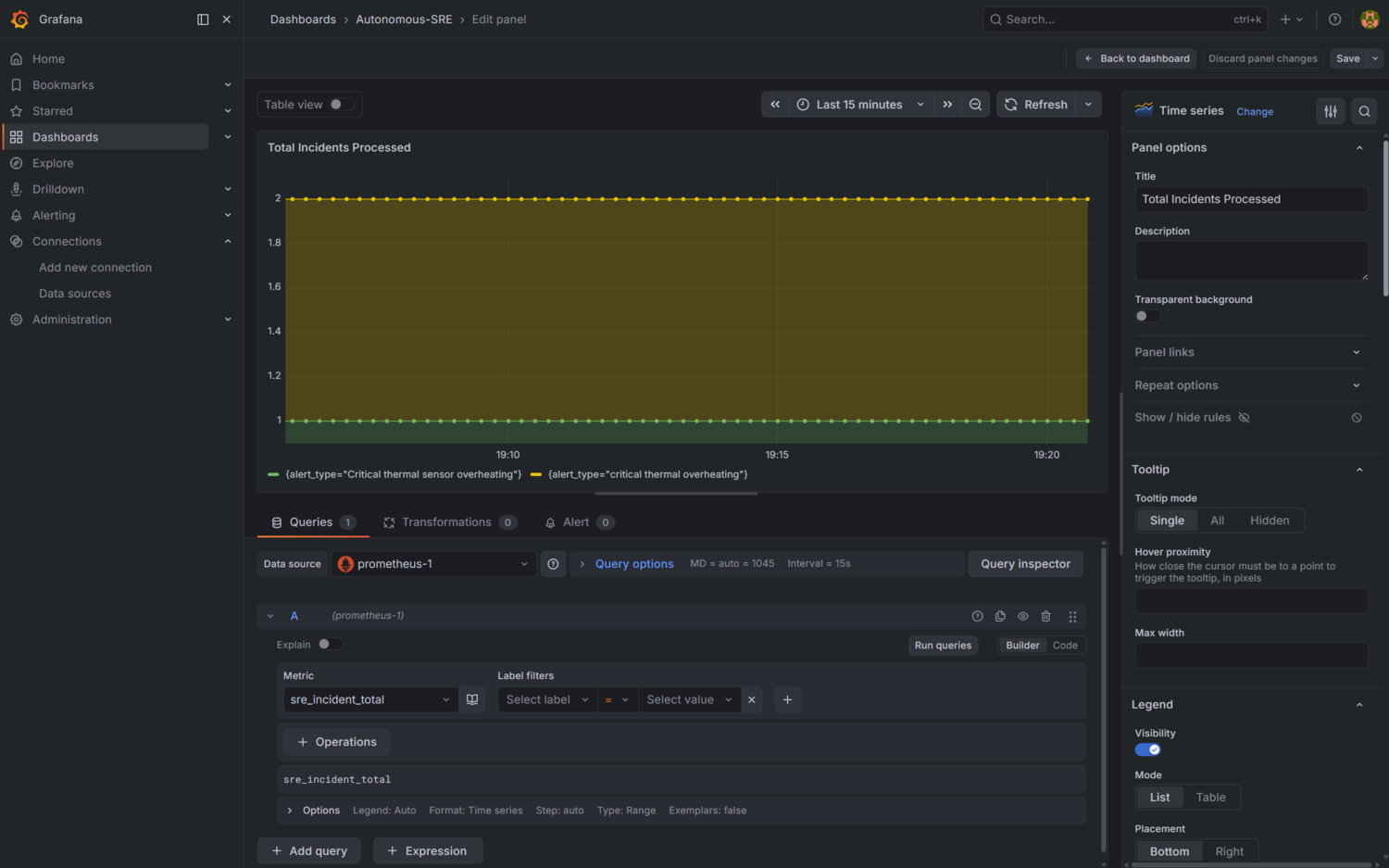 Grafana Incident Counter Dashboard