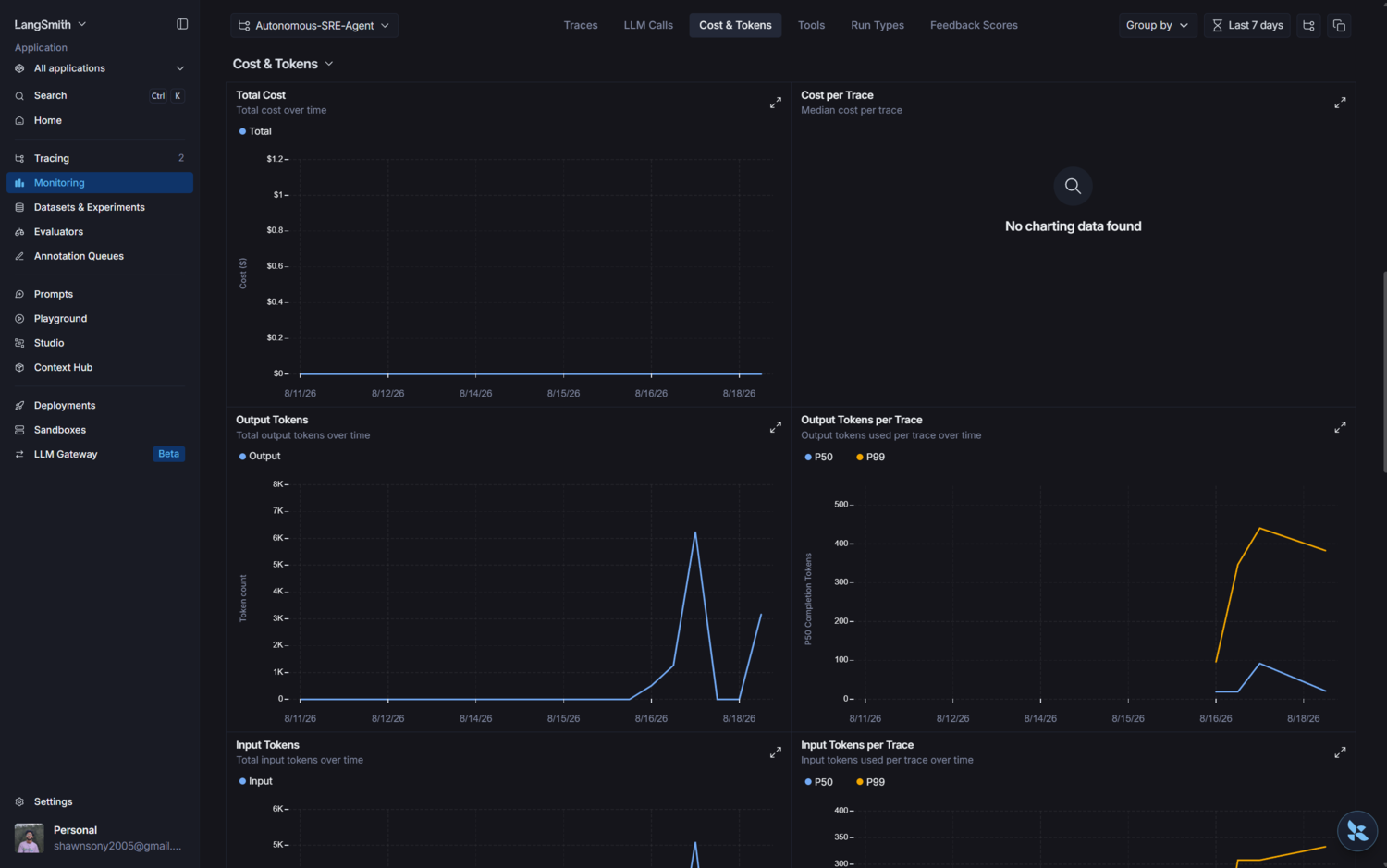 LangSmith Token Usage Metrics