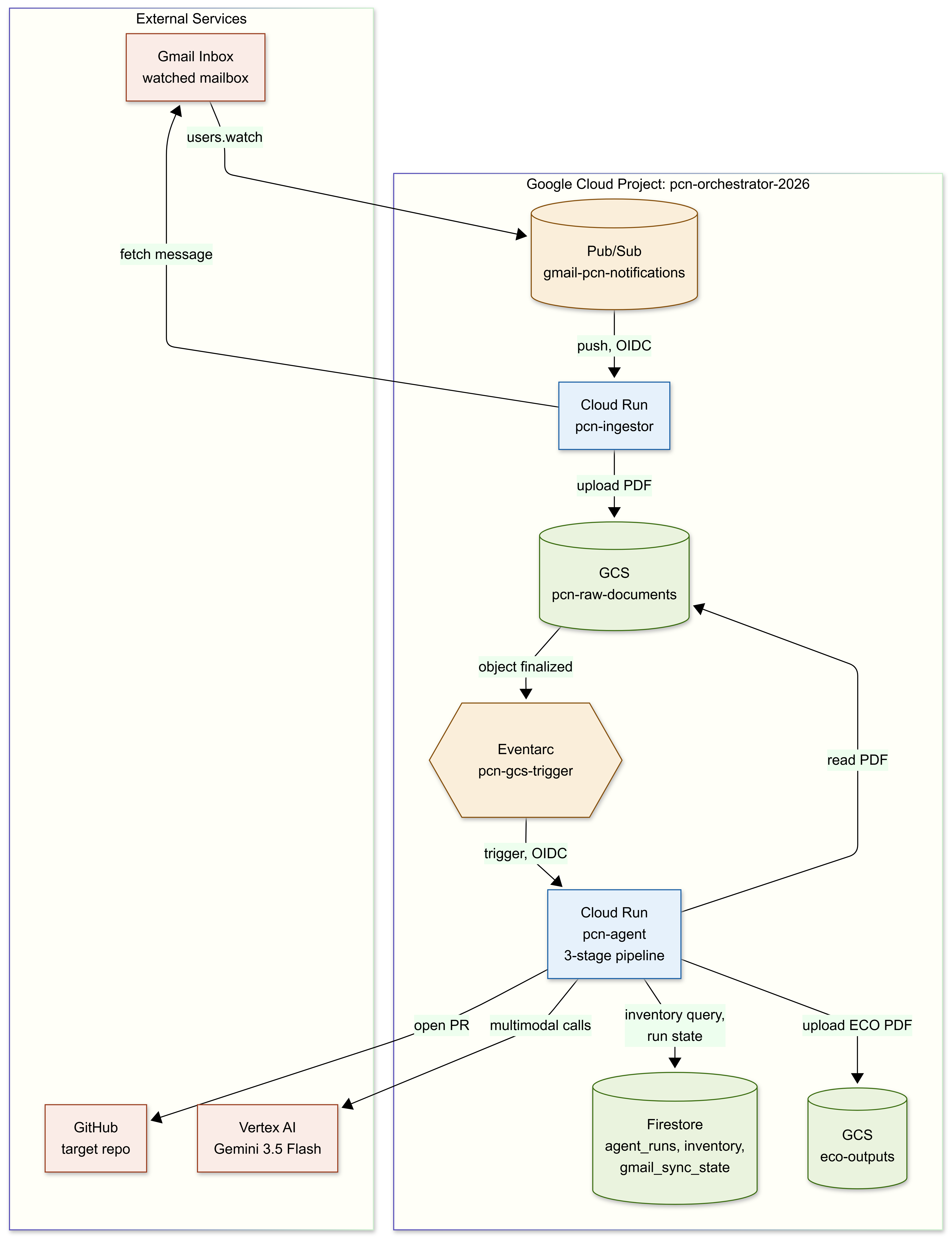 System Architecture