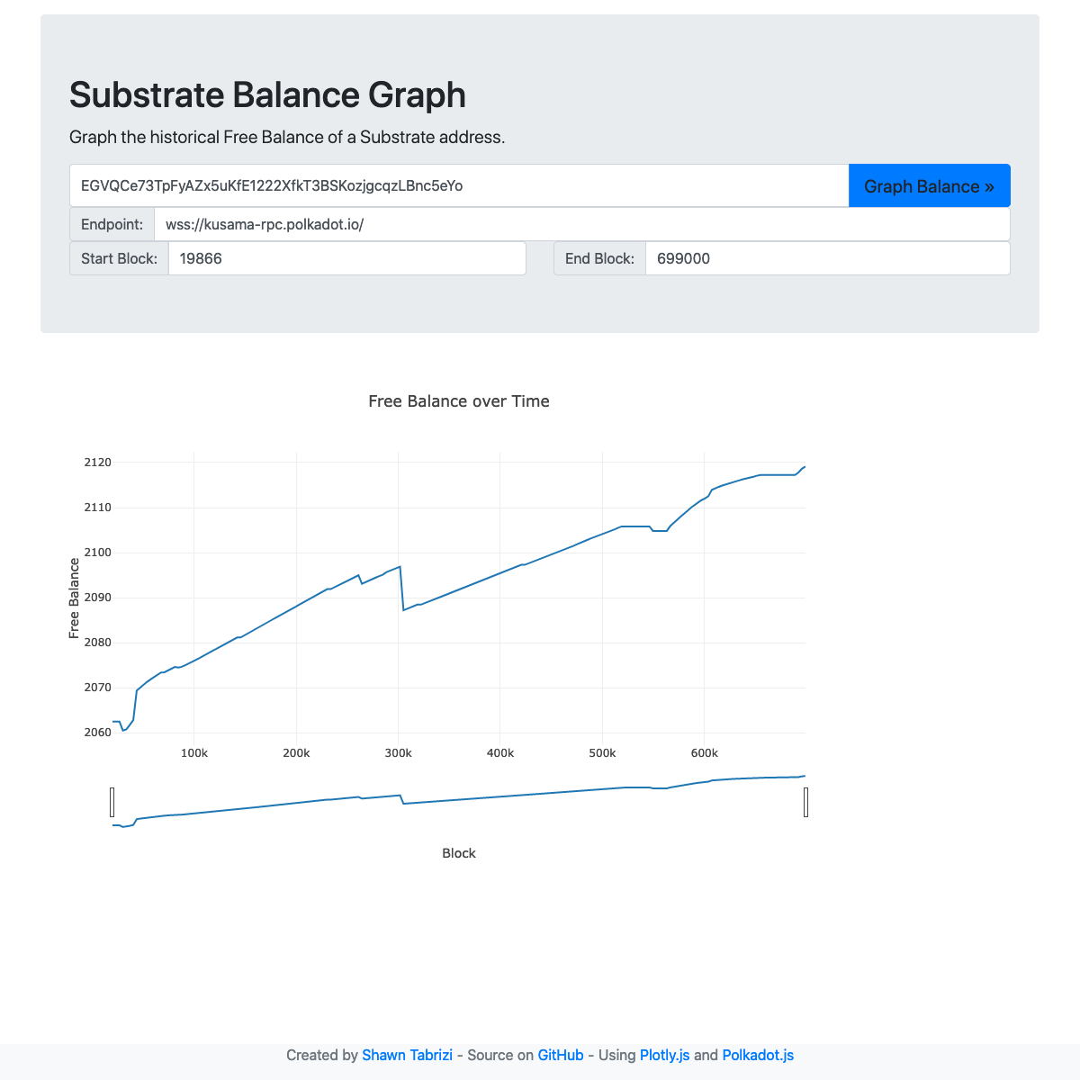 Substrate Balance Graph Screenshot