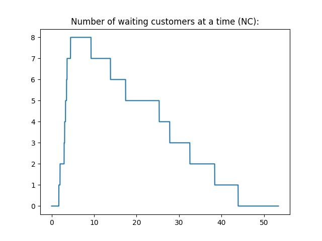 NC Chart