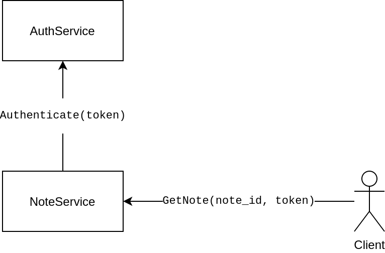 MyNote diagram