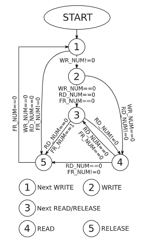 Figure 5 from Mariusz Orlikowskis paper