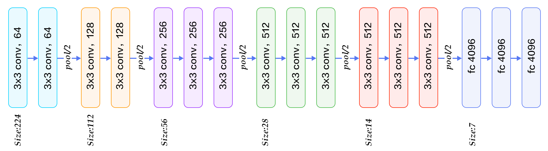 image from kaggle