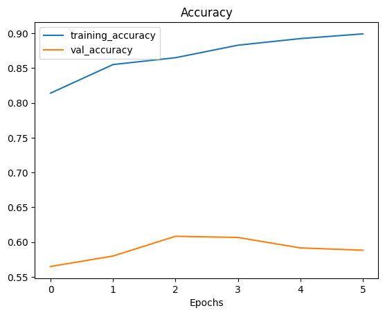 accuracy plot