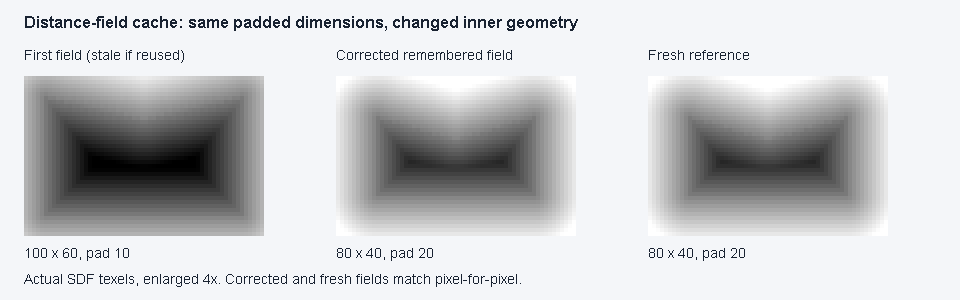Field cache collision corrected against a fresh reference