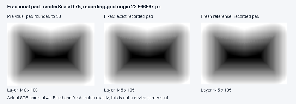 Fractional padding preserved at render scale 0.75