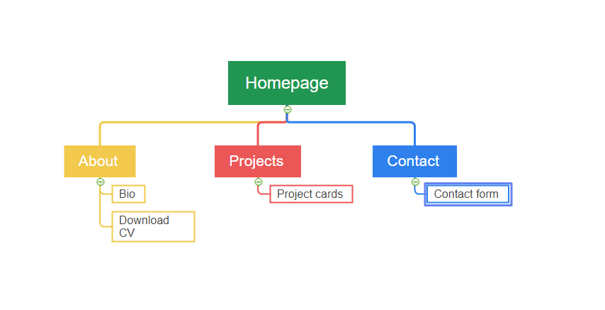 Sitemap