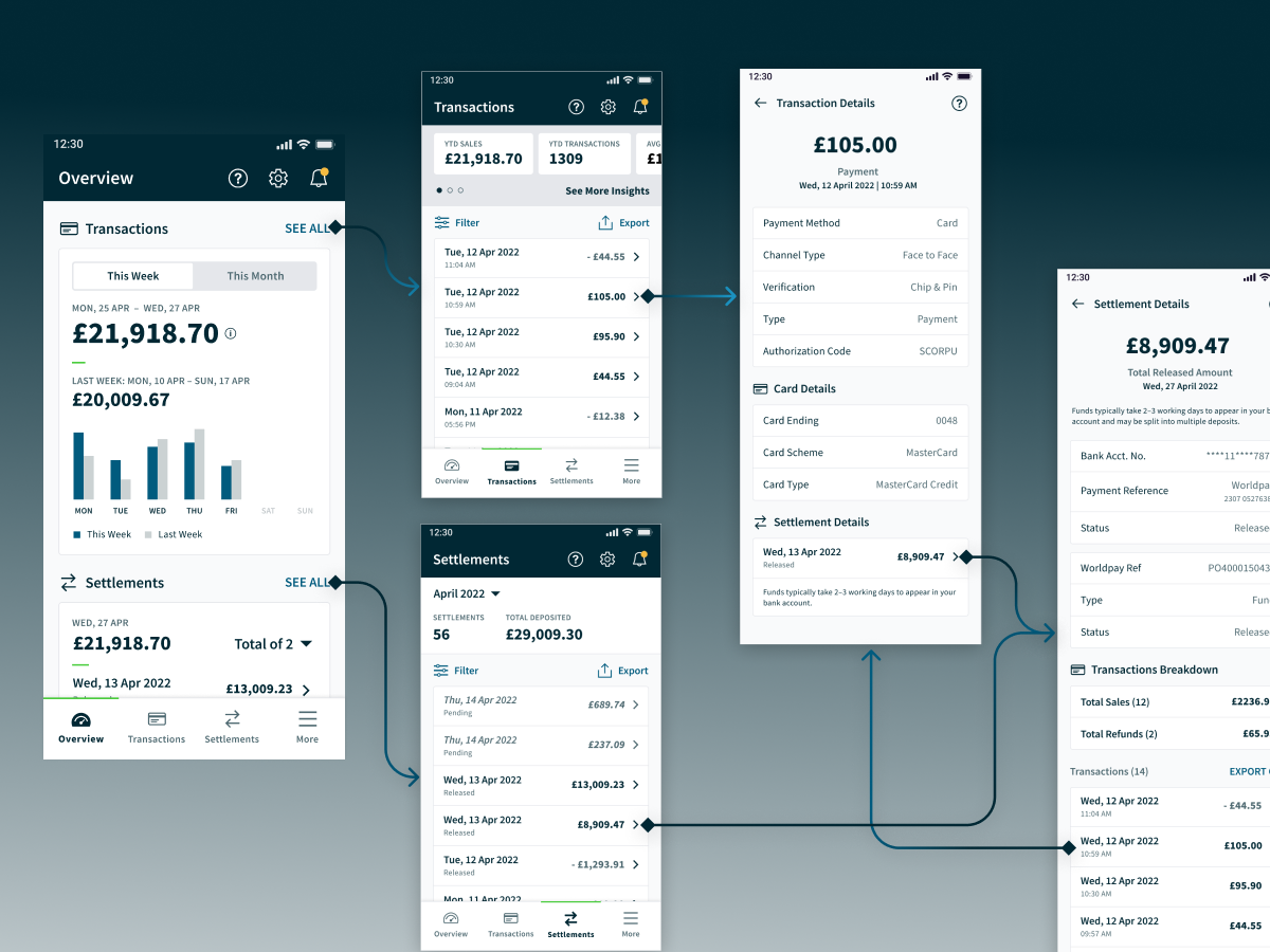 Worldpay Dashboard