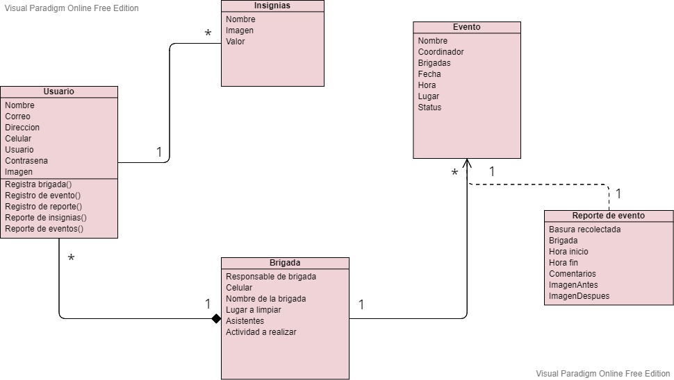 diagramaClase