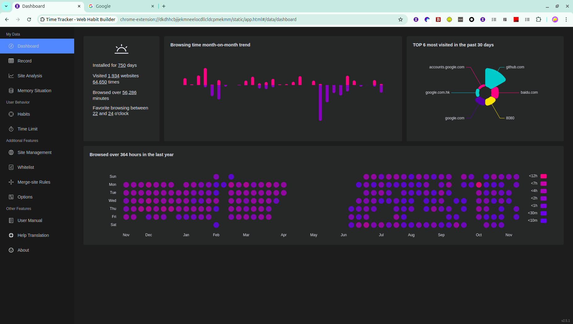 Time Tracker dashboard
