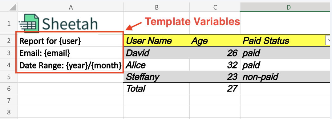 Template Variables
