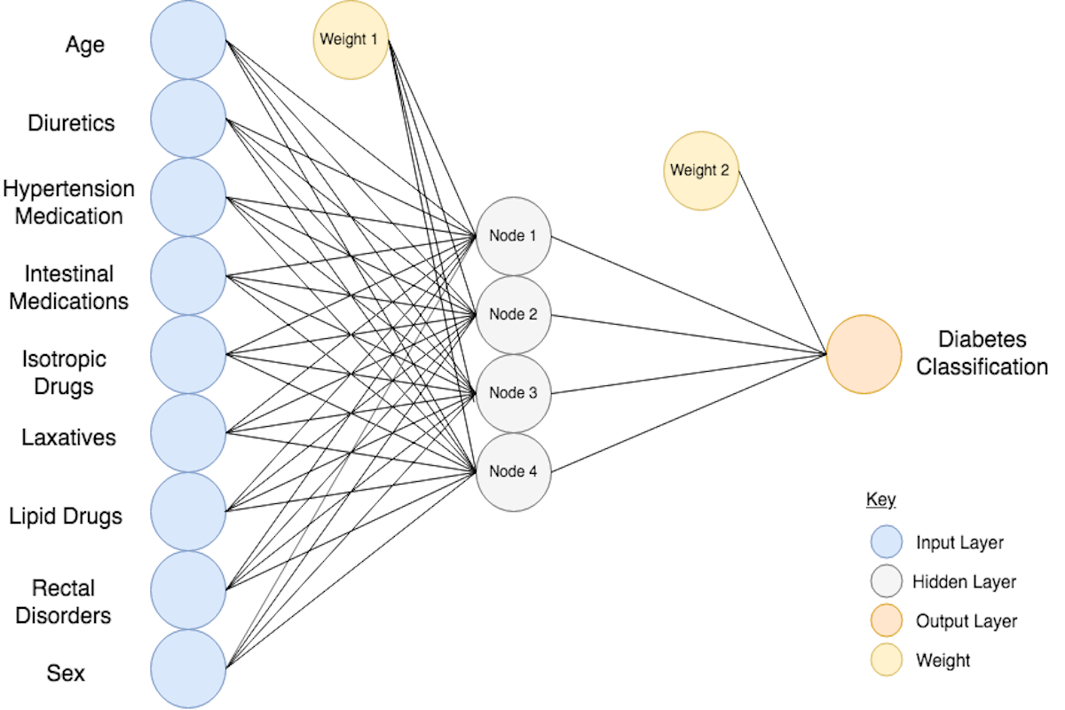 neural-net