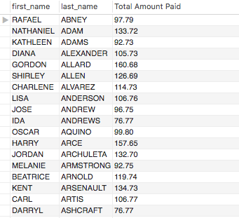 Total amount paid