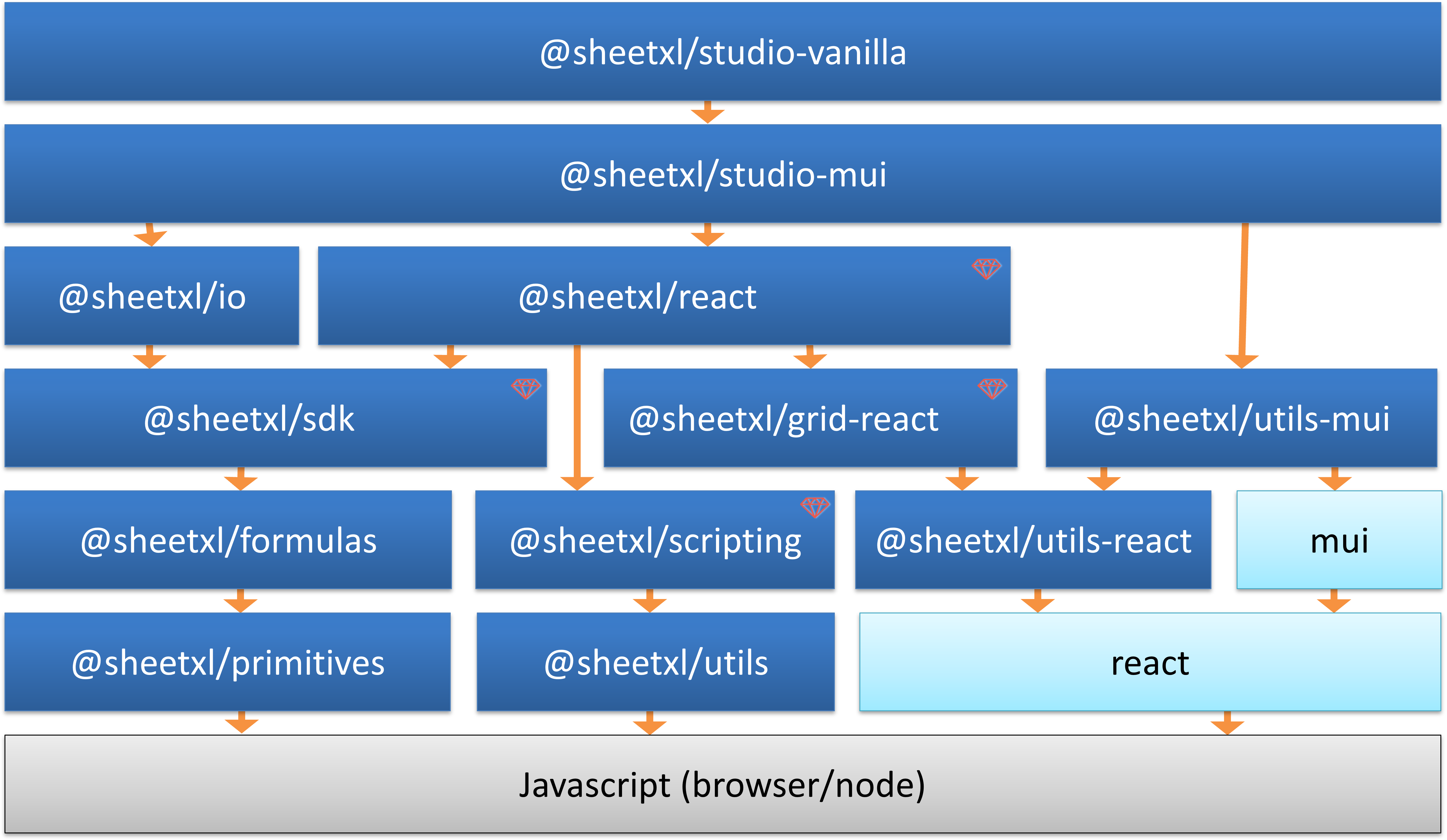 @sheetxl/scripting - npmx
