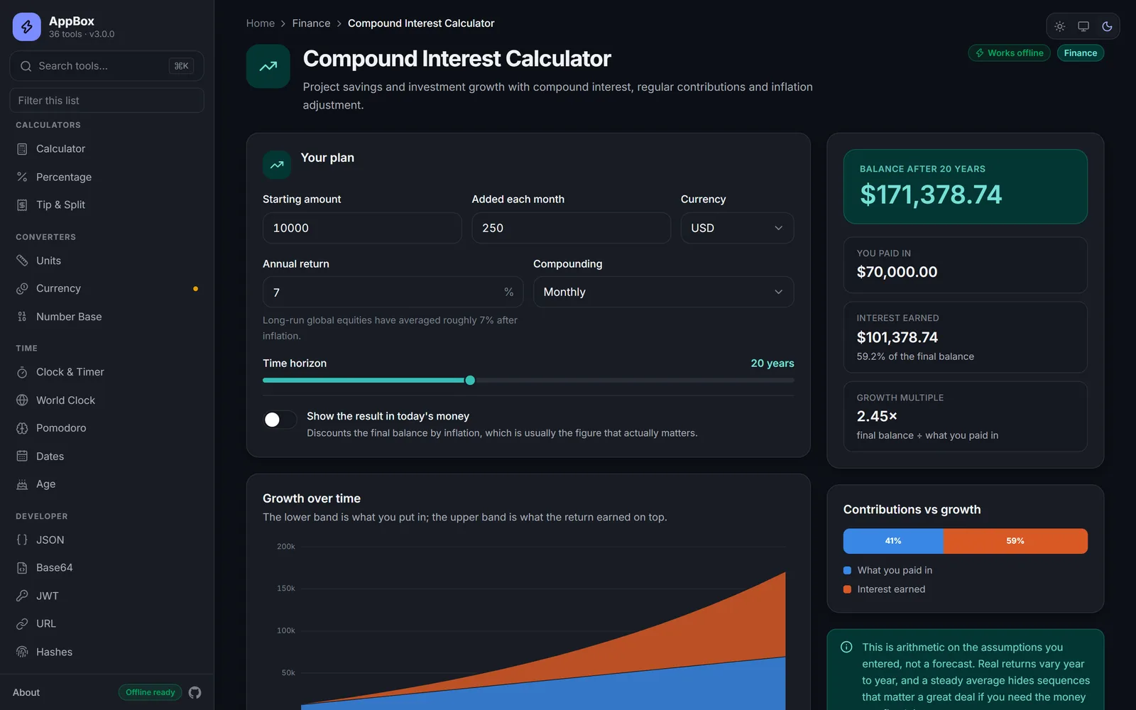 Compound interest projection chart showing contributions versus growth