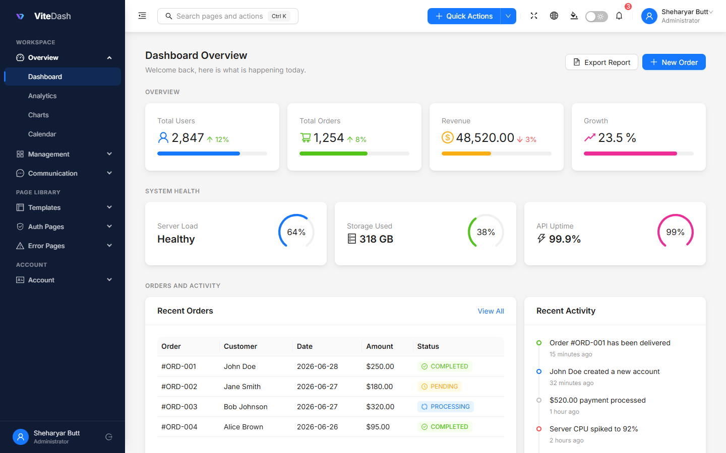 vitedash-vite-antd-dashboard-template 网站模板截图