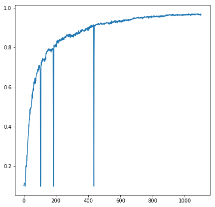 1000 examples CNN mnist