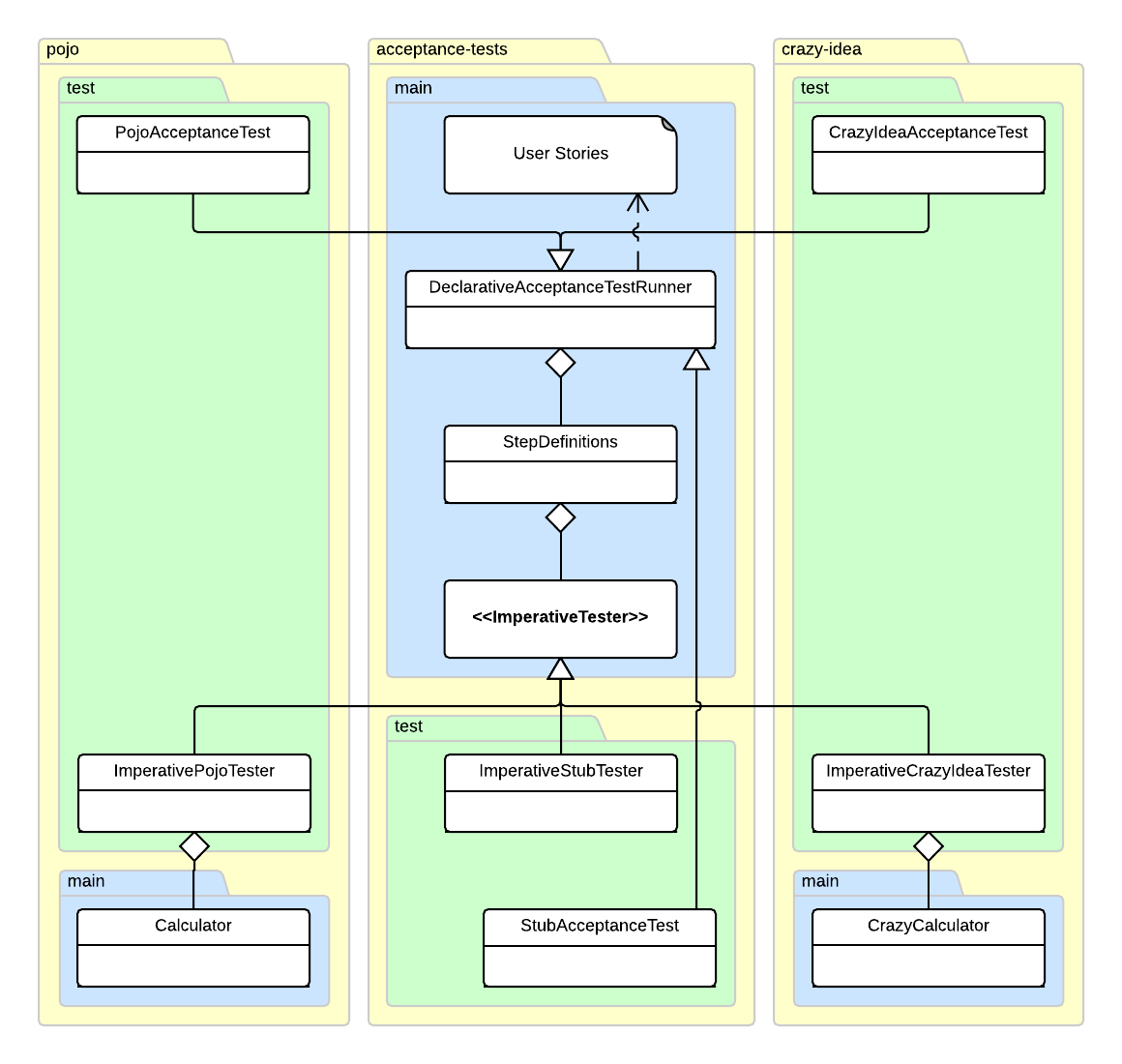 GitHub - sheldonh/calculation: Demo declarative cucumber acceptance ...