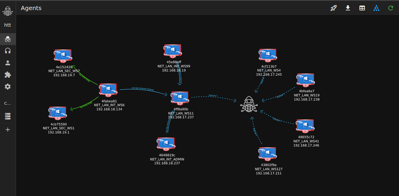 Screenshot of agent view as an graph