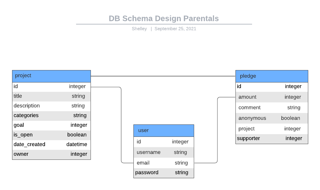 DB_Schema