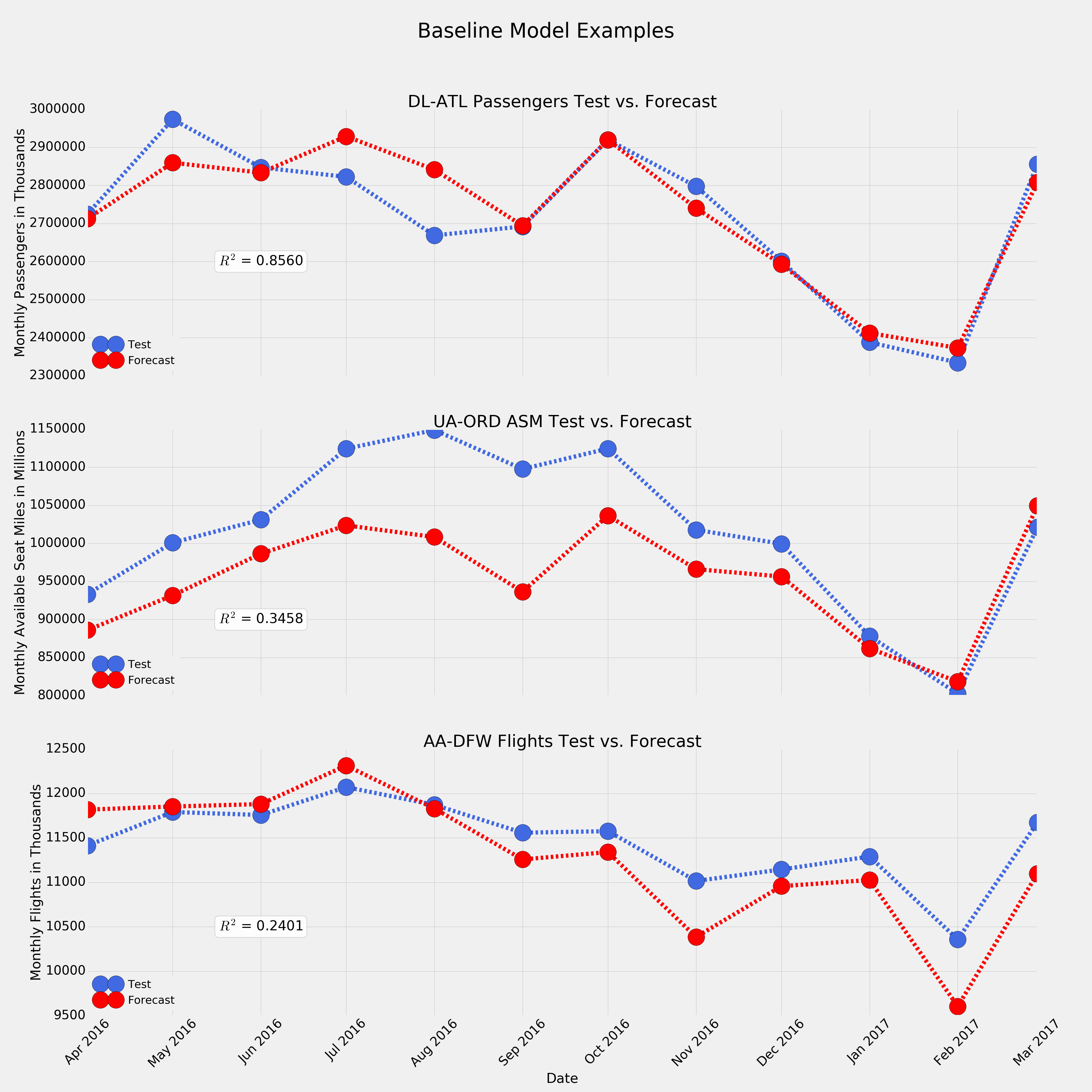 Baseline Model Examples