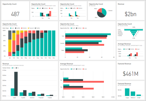 PowerBI Screenshot