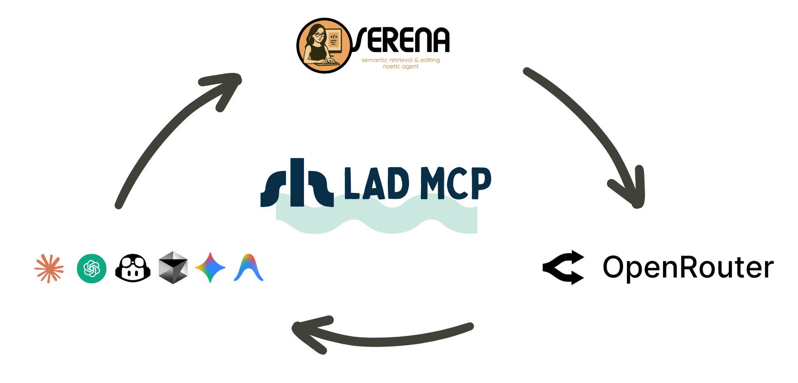 Lad MCP Server