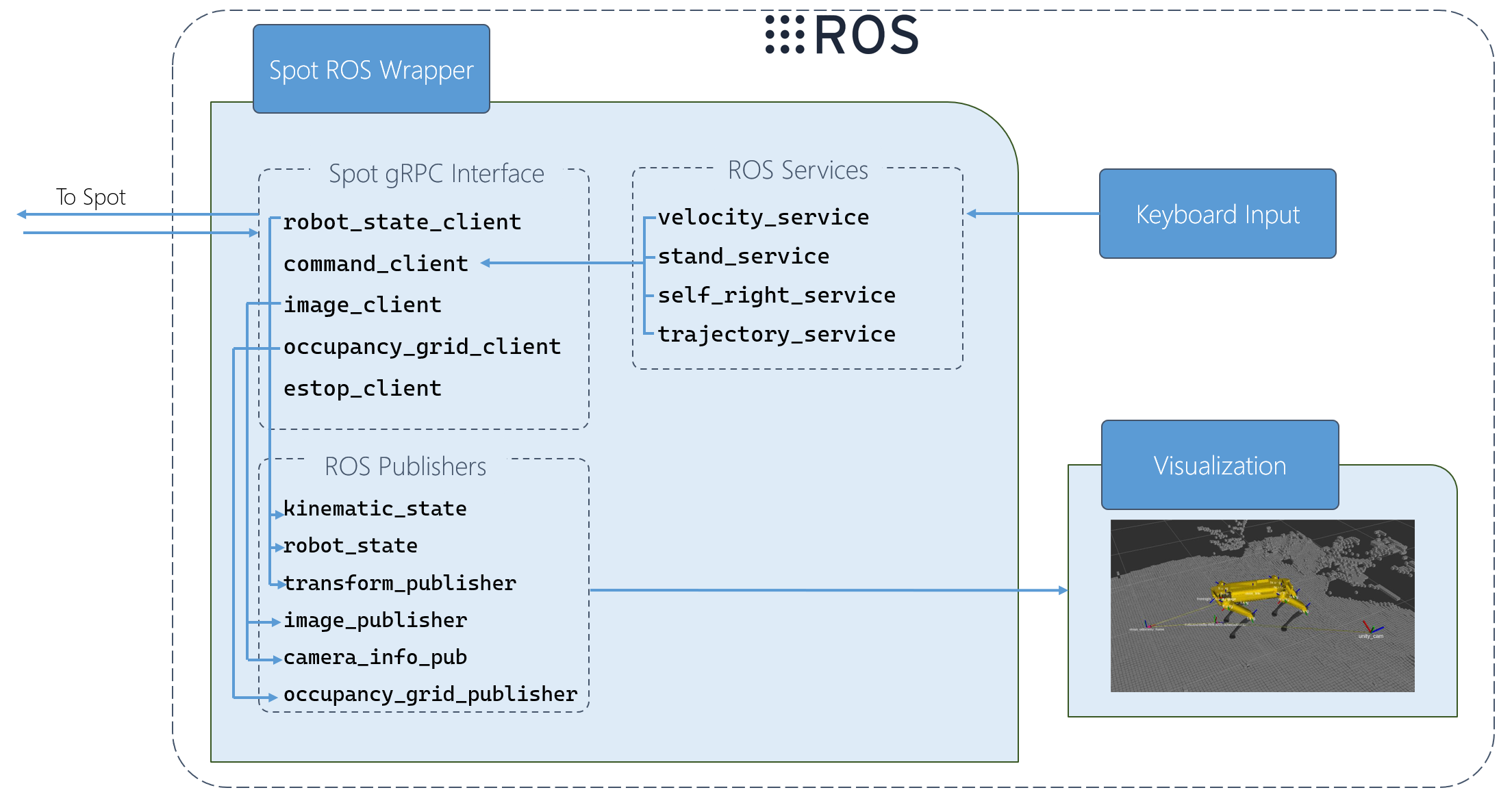 System Architecture