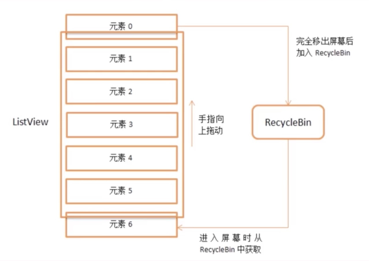 recyclebin机制