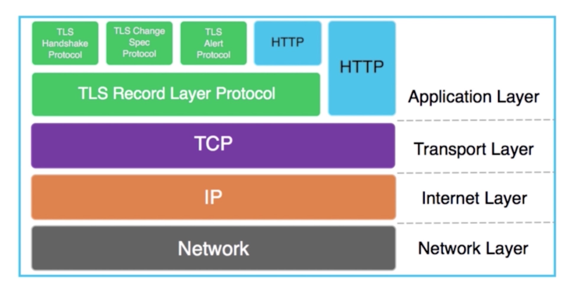 https01