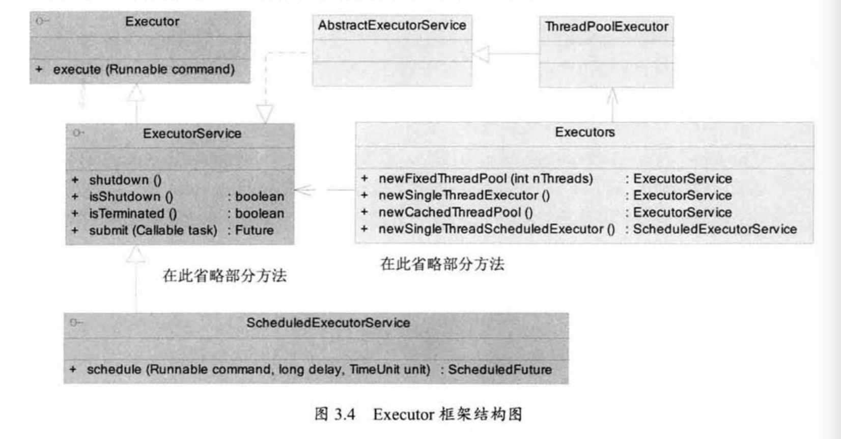 Executor框架