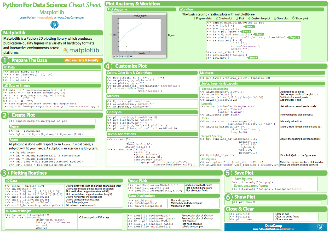 Matplotlib