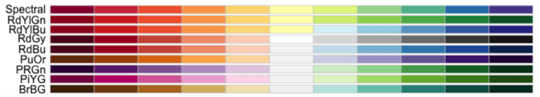 Diverging Palettes