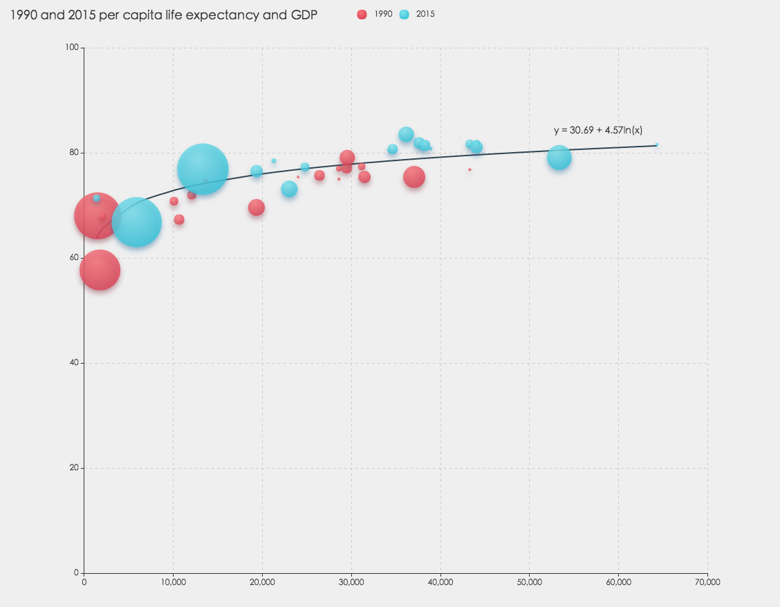 logarithmic regression