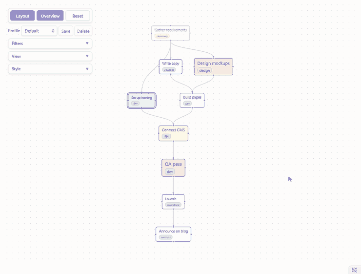 Grouping tasks by tag, switching the lane order to soft pull, grouping by priority, then turning lanes off